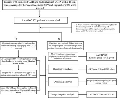 Intraindividual evaluation of effects of image filter function on image quality in coronary computed tomography angiography